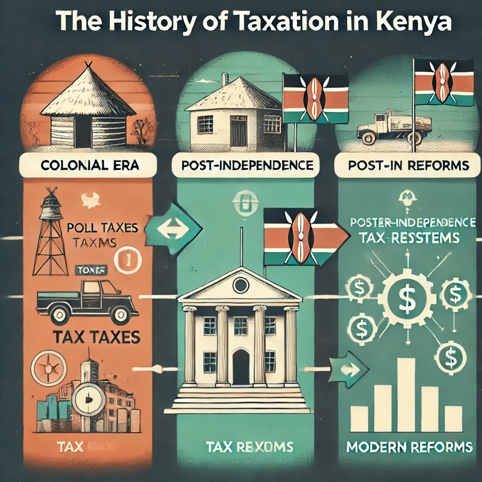 The Evolution of Taxation in Kenya: Impacts on Businesses and Individuals 3 image 643