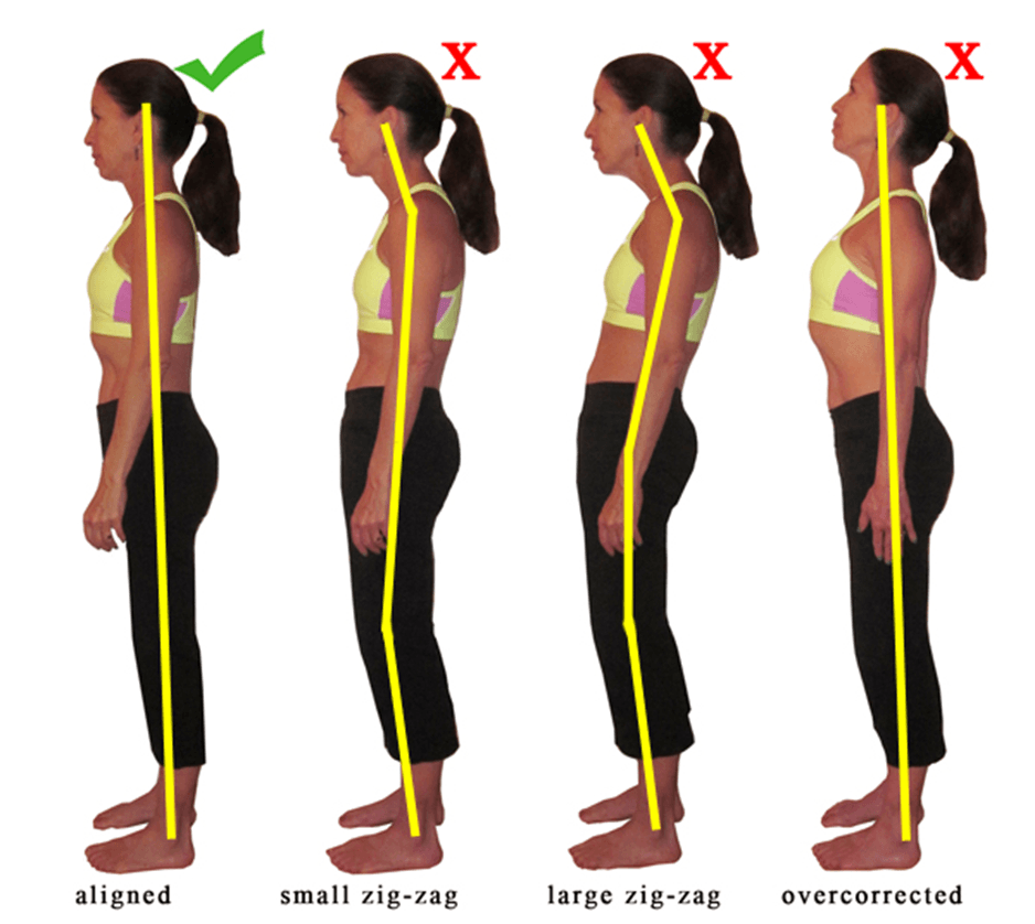 How Proper Posture Can Improve Your Overall Health in 2025