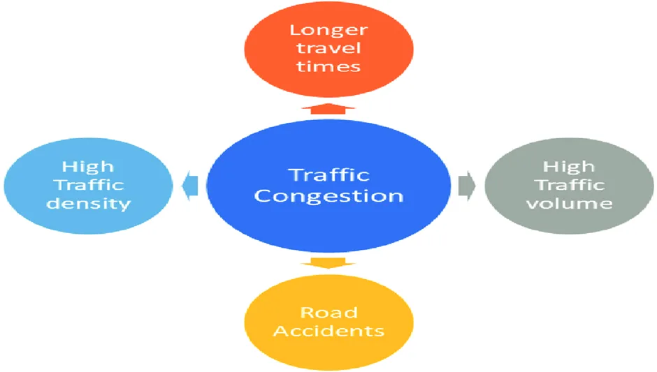 Can AI Solve Kenya’s Traffic Problems? A Look at Smart Mobility 3 image 769
