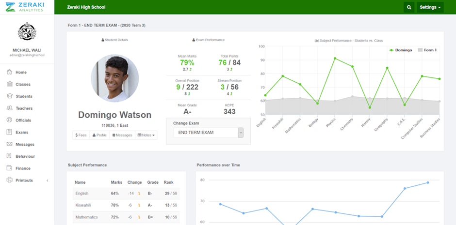 Boost Your Business with AI: How Kenyan Entrepreneurs Can Generate Leads 5 image 165