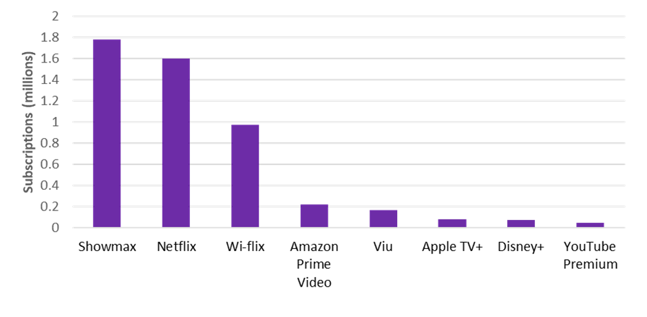 Netflix vs. Showmax in Kenya: Which Platform Leads in 2025? 3 image 74